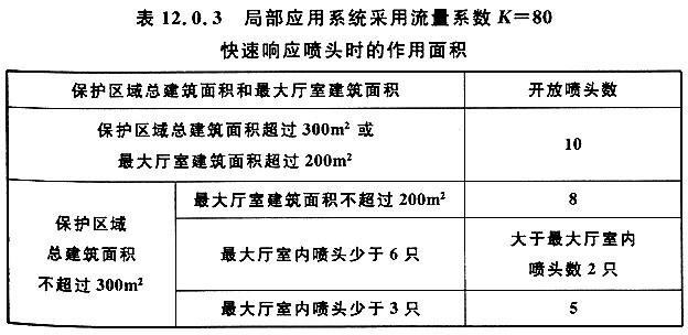 自动喷水灭火.jpg